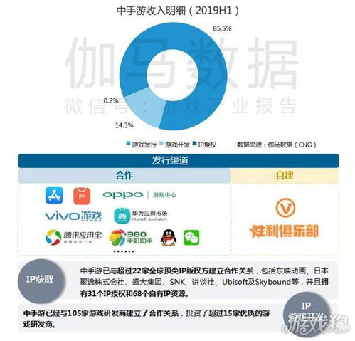 2019年中国企业全球游戏市场20强及其竞争力分析报告
