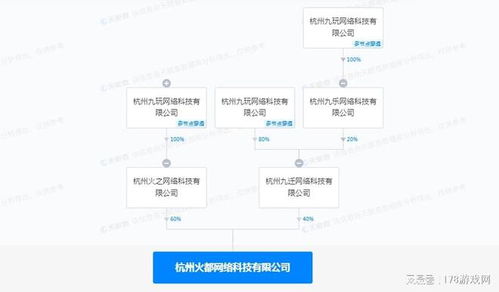 九玩网络投资成立新公司 专注网络游戏开发新篇章