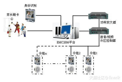 智慧校园新篇章 幼儿刷卡门禁引领校园安全新潮流